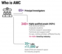 Snapshot of AMC people